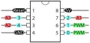 ATtiny85 pinout