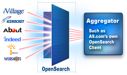open search aggregator